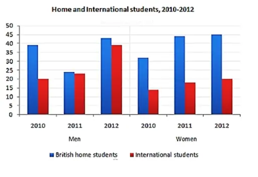 number of students studying Computer Science at a UK university