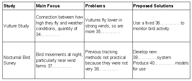 wind farms and birds ielts listening