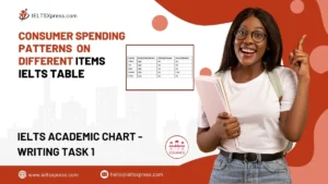 Consumer Spending Patterns on Different Items IELTS Table