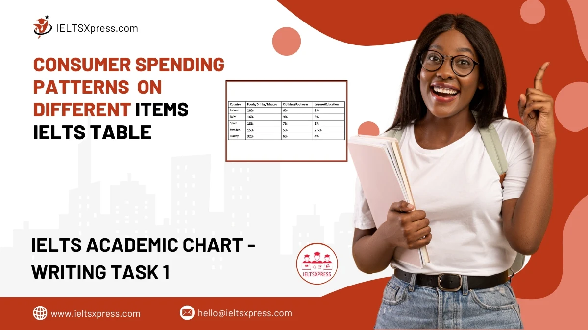 Consumer Spending Patterns on Different Items IELTS Table