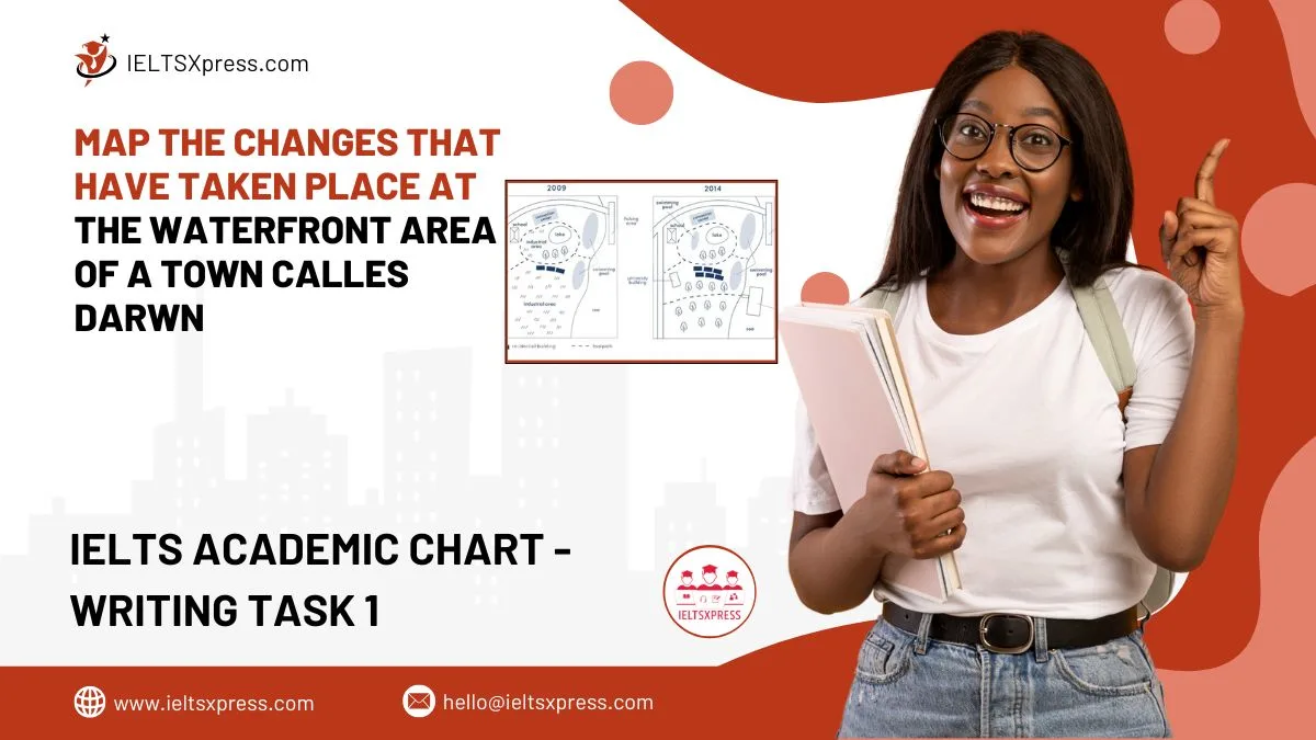 Map the Changes That have taken Place at the Waterfront Area of a Town Calles Darwn
