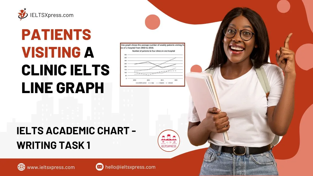 Patients Visiting a Clinic ielts line chart