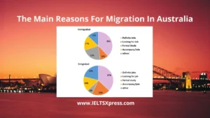 The Main Reasons For Migration In Australia Pie Charts