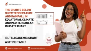 The Charts Below Show Temperature And Rainfall In Equatorial Climate And Mediterranean Climate Chart
