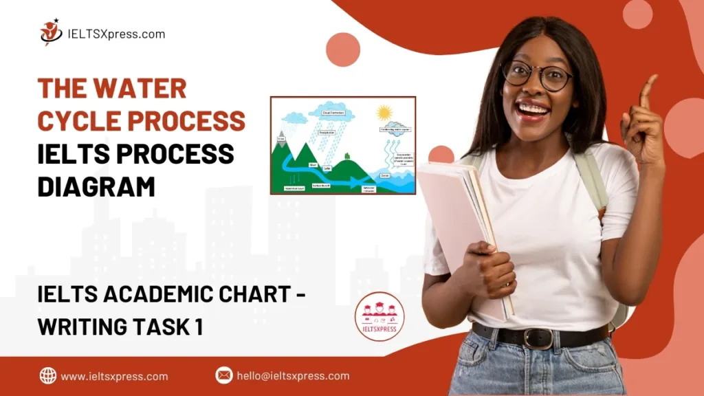 The Water Cycle Process IELTS Process Diagram