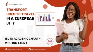 Transport Used to Travel in a European City Bar Chart