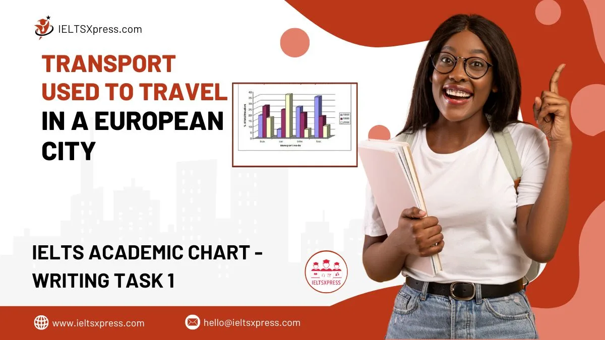 Transport Used to Travel in a European City Bar Chart